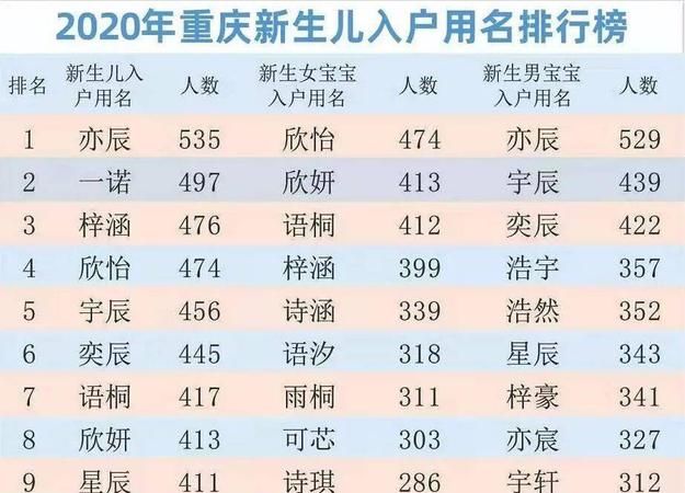 2020新生婴儿免费取名,新生娃儿八字免费取名字大全图1