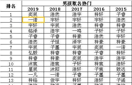 2020新生婴儿免费取名,新生娃儿八字免费取名字大全图2