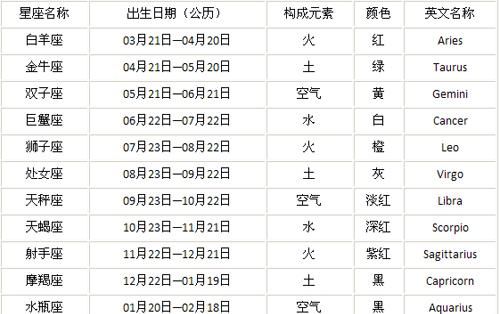 十二星座的幸运数字,十二星座的幸运数字是什么图1