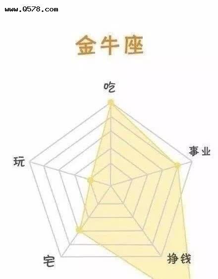 能力最差的星座男,最没本事的星座巨蟹座图1