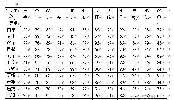 相同星座不同月份的区别,十二星座分别在什么月份图3