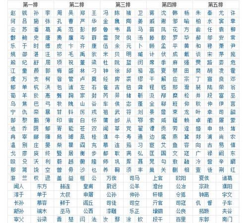 百家姓全文内容,哪些姓氏没有列入百家姓图1