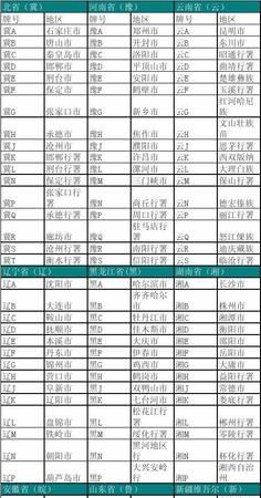 车牌号码吉利数字表,属蛇的车牌号码吉祥数字组合图1