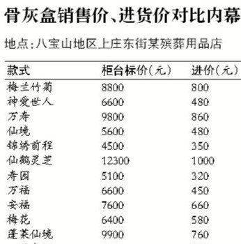 八宝山殡仪馆骨灰盒价格,骨灰盒迁坟有什么讲究图6