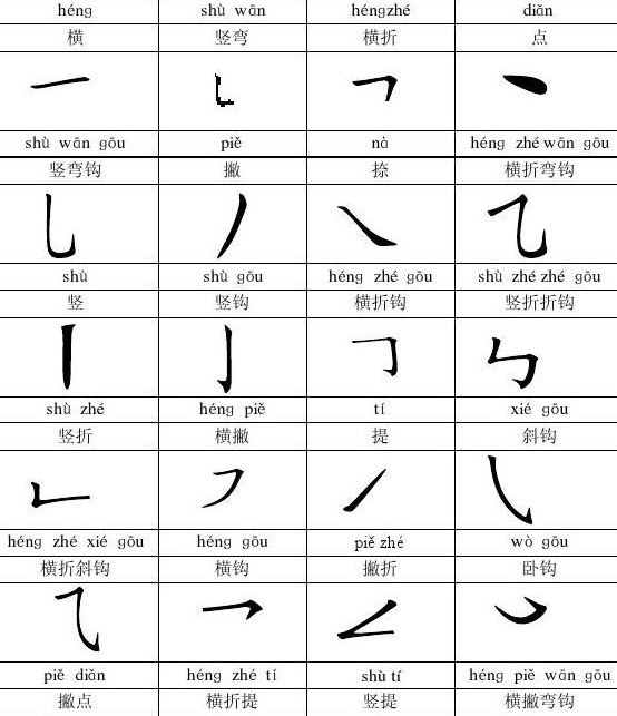 笔画大全表 田字格,小学一年级笔画顺序表田字格图1