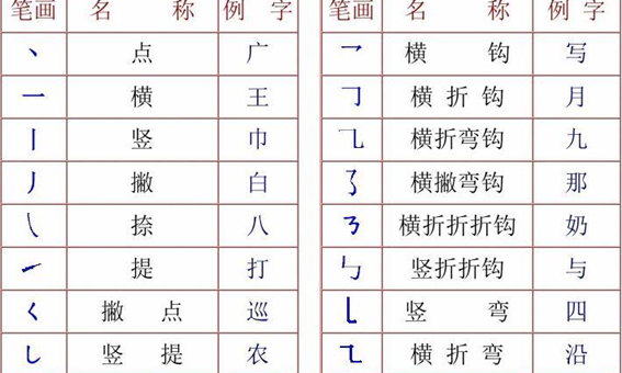 笔画大全表 田字格,小学一年级笔画顺序表田字格图4