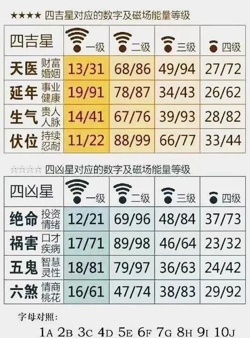 最佳手机号码数字组合,最吉利的手机号码尾号组合有哪些?图2