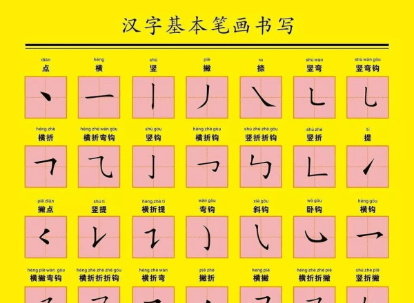 中国汉字笔画大全,汉字笔画笔顺大全表图2