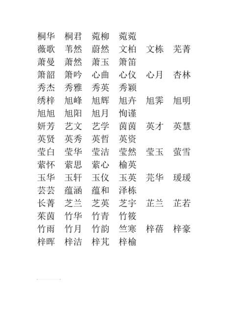 500个属木的名字女孩,五行属木有涵养的女孩名字大全四个字图3