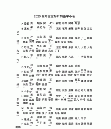 男宝宝洋气小名叠字的,牛年小宝宝小名字男孩女孩都可以用图1