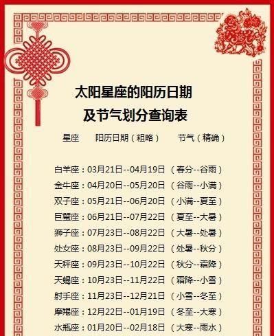 2月是什么星座,2月出生是什么星座图1