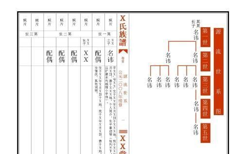 现代家谱简单样本,家谱格式样本图简单图4