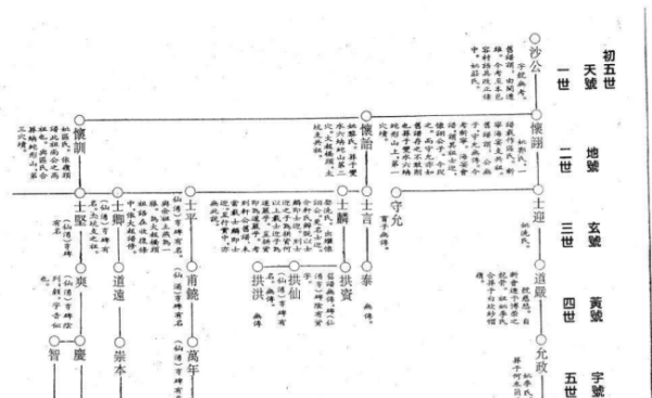 现代家谱简单样本,家谱格式样本图简单图5