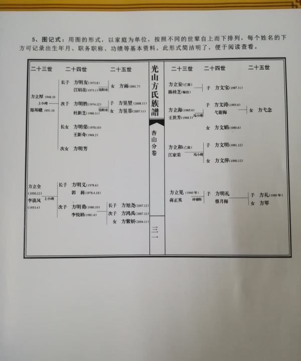 现代家谱简单样本,家谱格式样本图简单图9