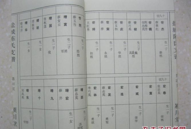 颍川陈氏字辈00字,陈氏族谱辈分表 以德图1