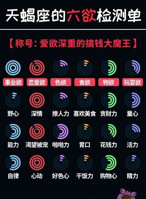 2星座的六欲检测单,有七情六欲的生肖图7