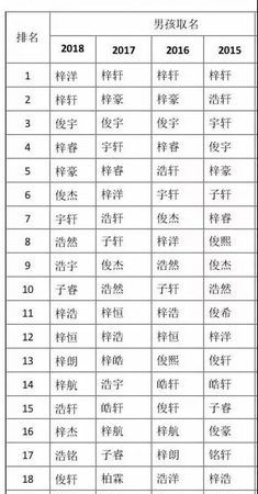 208宝宝取名大全,属狗的取名字中带龙好不好图1