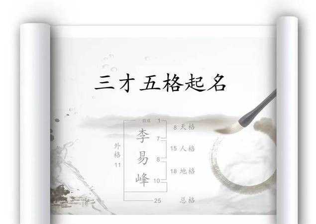 三才五格起名最佳笔画组合配置,姓名三才五格配置表(三至十八划)文库图1