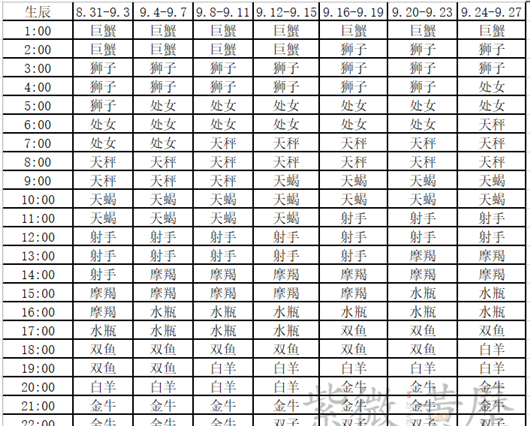 上升星座精确查询表,最准确的上升星座查询表图4