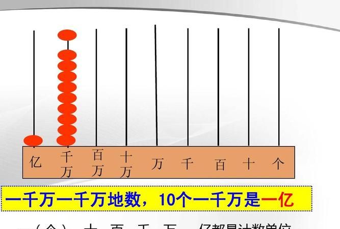 计数单位垓怎么读,垓怎么读图2