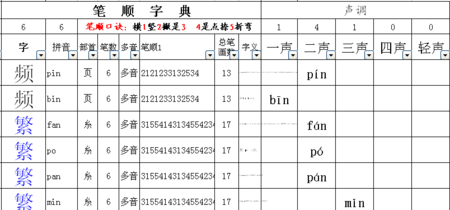 或的部首,或的部首和结构是什么?图1