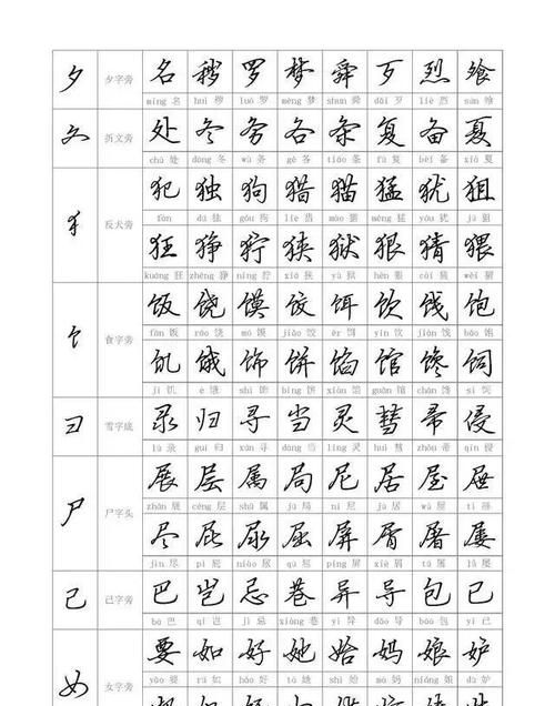 或的部首,或的部首和结构是什么?图3