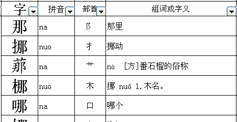 挪组词,挪怎么读组词图1