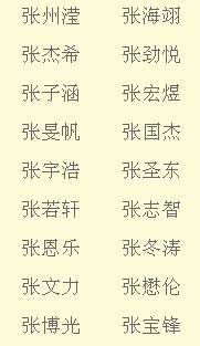 张姓女宝宝名字,姓张的女宝宝取什么名字好图1