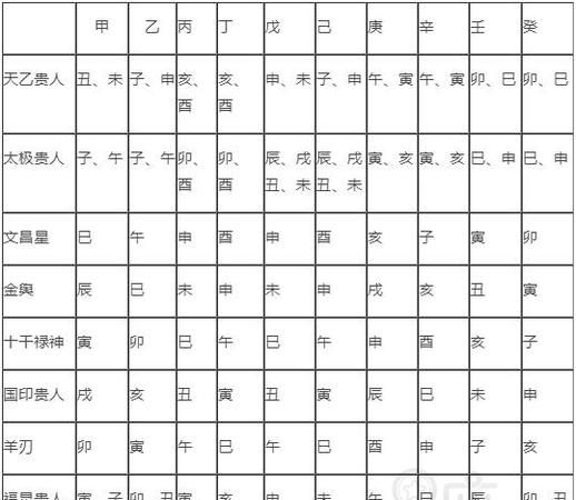 四柱八字排盘详解析图片