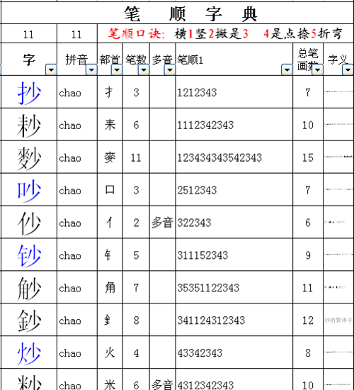 颗的部首怎么读,一颗颗的第二个颗是轻声图3