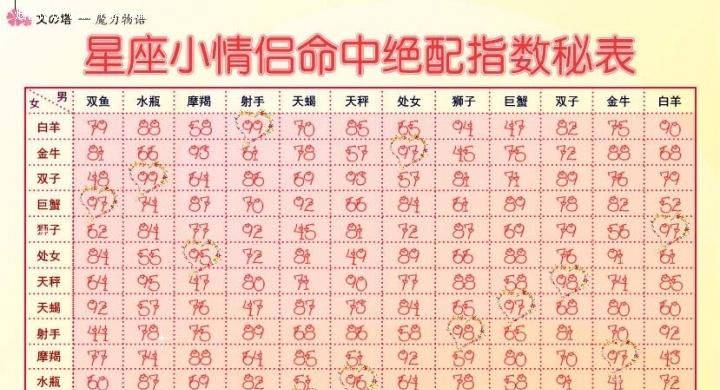 名字笔画配对测试缘分,最准的姓名笔画配对准到吓人图3