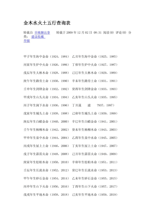 八字五行查询表,生辰八字五行对照表图图1