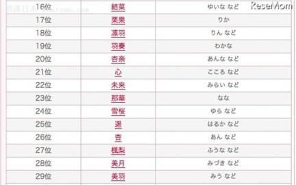 按年月日取名字网名,7月8日阴历出生男取什么网名好听图1