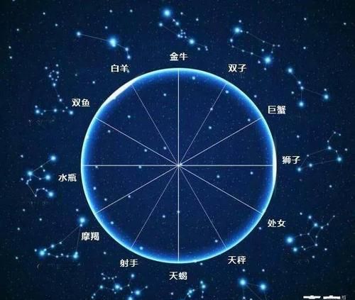 下降星座決定人的什麼,上升星座與下降星座是什麼意思圖3