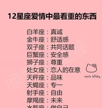 2星座哪几对最虐,容易发生冲突的人图3