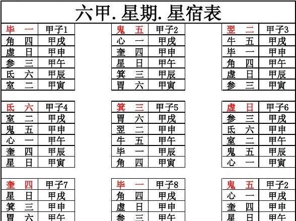 24星宿图吉凶图图片