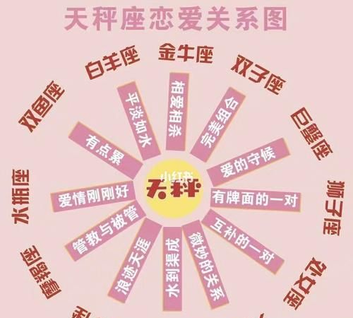 为什么不建议和天秤座谈恋爱,与天秤男恋爱大忌别陷得太深别爱太满_保健_吃惊谷图1