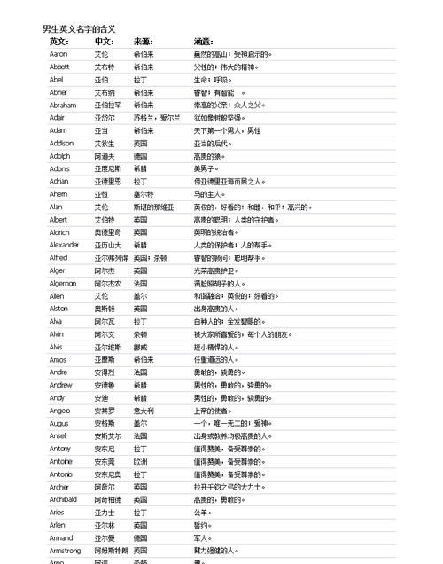 网站名字大全有哪些英文,英文游戏id名字大全简约图2