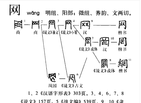 网的笔顺,网的笔顺 