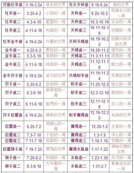 四十八星区配对详解,2星座48星区速配图4