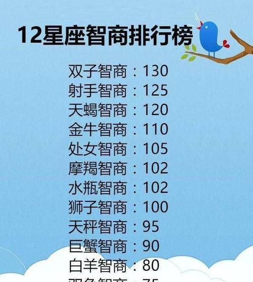十二星座财运排行榜,2020下半年重要考试图2