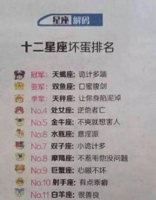 十二星座财运排行榜,2020下半年重要考试图4