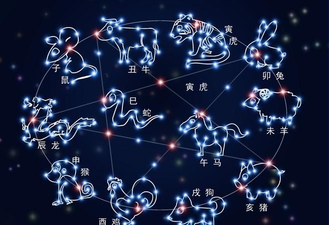 星座属相取名字,星座月份属相加起来的网名图1