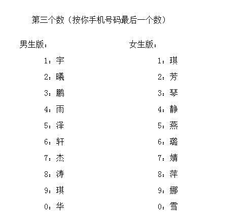 测一测你前世的名字,十二星座前世名字幸运名字图1