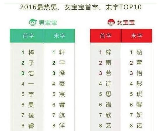 今年流行什么名字男孩,高端大气的男孩名字图3