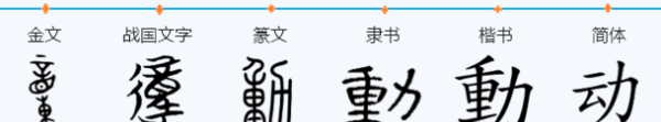 动字组词组,动的组词图3