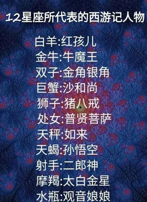 十二星座最适合的名字,十二星座起什么名字最好听图2