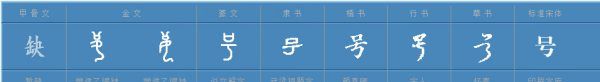 号的多音字组词,号多音字拼音怎么写怎么组词图2