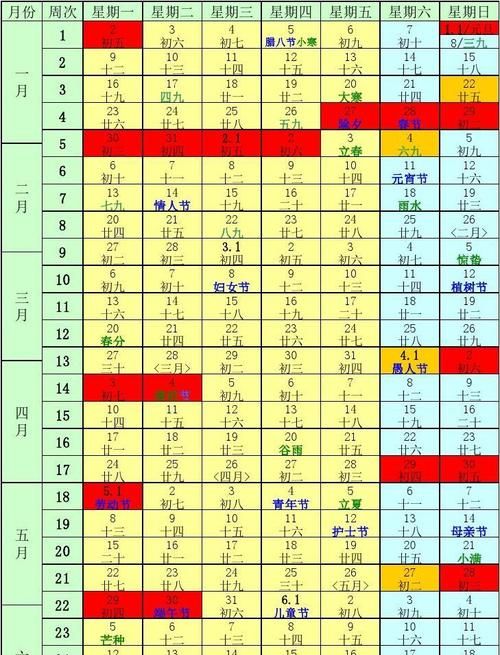 月7日农历,属虎和属兔结婚吉日图3