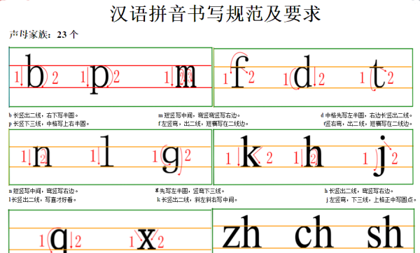 的拼音怎么拼读,的拼音怎么拼写图1